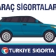 Türkiye Sigorta Araç Sigortaları